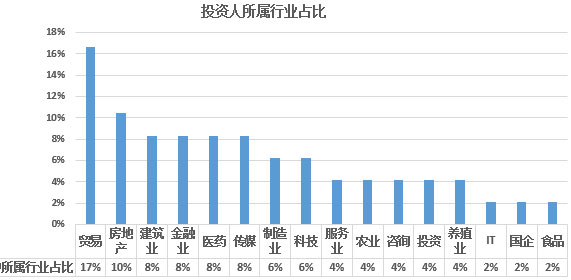 2017年歐洲投資置業數據分析——愛爾蘭投資移民 2017年歐洲投資置業數據分析——愛爾蘭投資移民