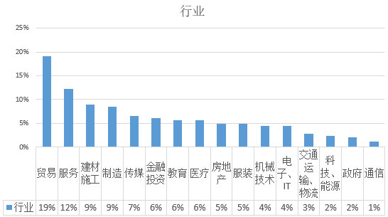 2017年歐洲投資置業(yè)數(shù)據(jù)分析——馬耳他投資移民 2017年歐洲投資置業(yè)數(shù)據(jù)分析——馬耳他投資移民