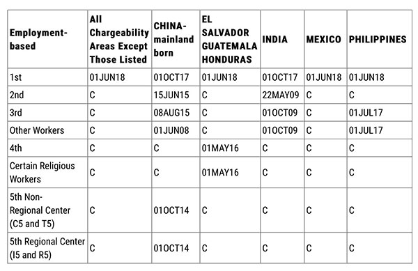 2018年10月份職業(yè)移民排期表B