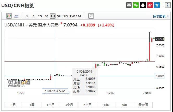 1565140348213253.jpg 匯率1.jpg