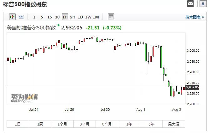 1565140353172771.jpg 美股下跌.jpg