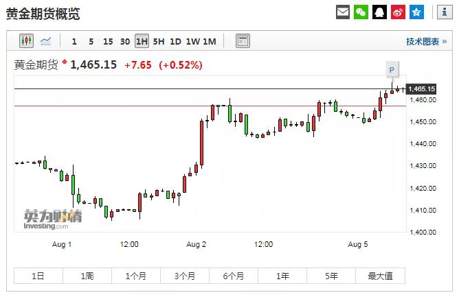 1565140384447224.jpg 黃金大漲.jpg