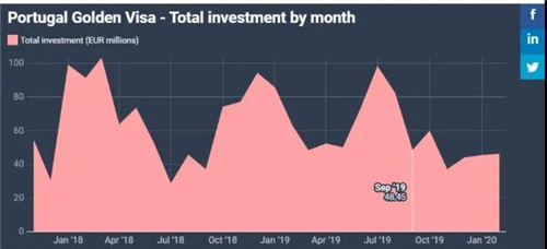 1584497953624233.jpg 葡萄牙居留簽證頒發(fā).jpg
