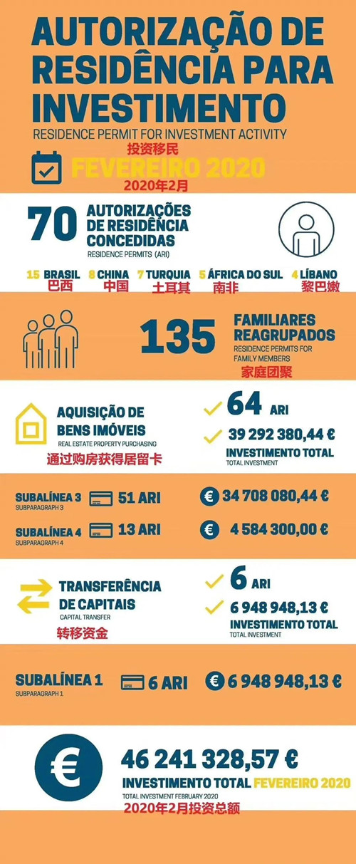 1584498106160666.jpg 投資移民2月_副本.jpg