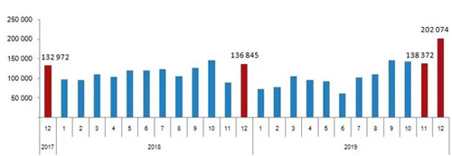 海外房產投資 海外房產投資