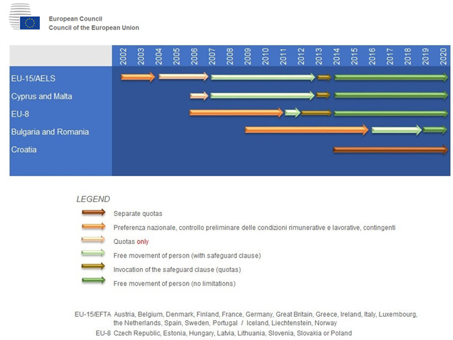 歐盟護(hù)照賦予的權(quán)利(一):工作和定居權(quán)利介紹 歐盟護(hù)照賦予的權(quán)利(一):工作和定居權(quán)利介紹
