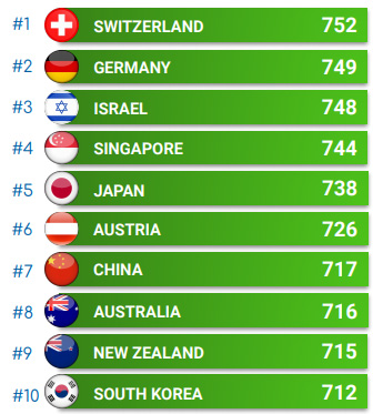 醫療水平或將成為未來辦理投資移民的重要衡量點 醫療水平或將成為未來辦理投資移民的重要衡量點