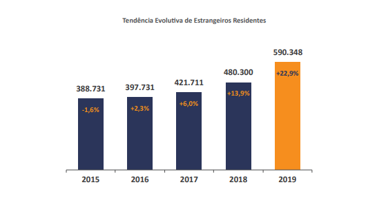  葡萄牙新國(guó)籍法，孩子可入籍！只需要父母住滿一年！
