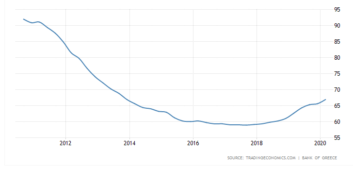 最新房價(jià)數(shù)據(jù)來襲!希臘投資移民未來可期 最新房價(jià)數(shù)據(jù)來襲!希臘投資移民未來可期
