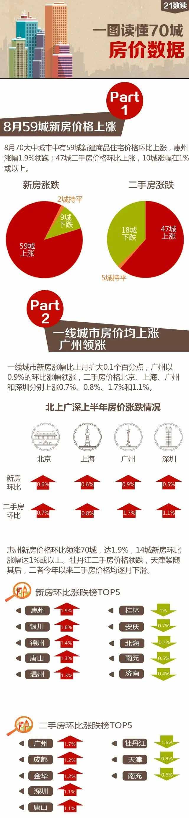 從國內房產市場,看海外資產配置 從國內房產市場,看海外資產配置