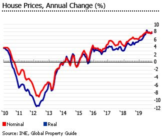 葡萄牙8月份移民數據出爐！中國申請人獲批大幅增長