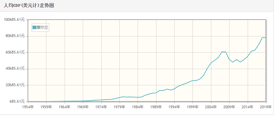 一般人不會告訴您的愛爾蘭的生活為何如此吸引人 一般人不會告訴您的愛爾蘭的生活為何如此吸引人