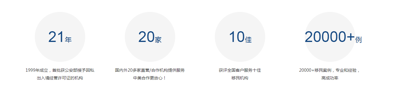 美成達移民咨詢 美成達移民咨詢