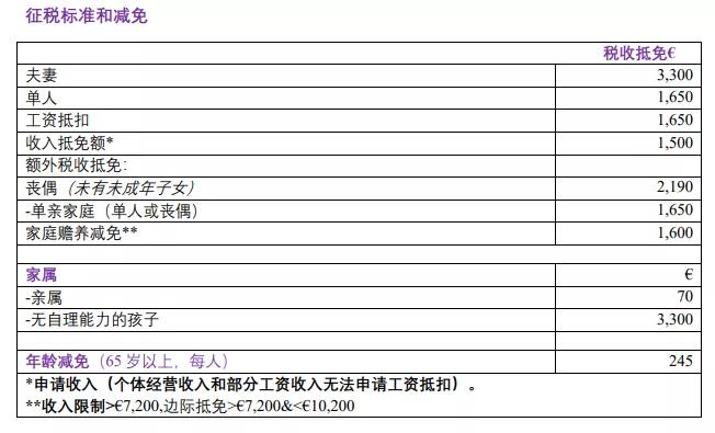 建議收藏 | 您還不知道的愛爾蘭的稅收優(yōu)惠 建議收藏 | 您還不知道的愛爾蘭的稅收優(yōu)惠