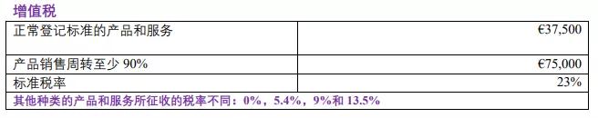 建議收藏 | 您還不知道的愛爾蘭的稅收優(yōu)惠 建議收藏 | 您還不知道的愛爾蘭的稅收優(yōu)惠