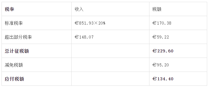 建議收藏 | 您還不知道的愛爾蘭的稅收優(yōu)惠 建議收藏 | 您還不知道的愛爾蘭的稅收優(yōu)惠