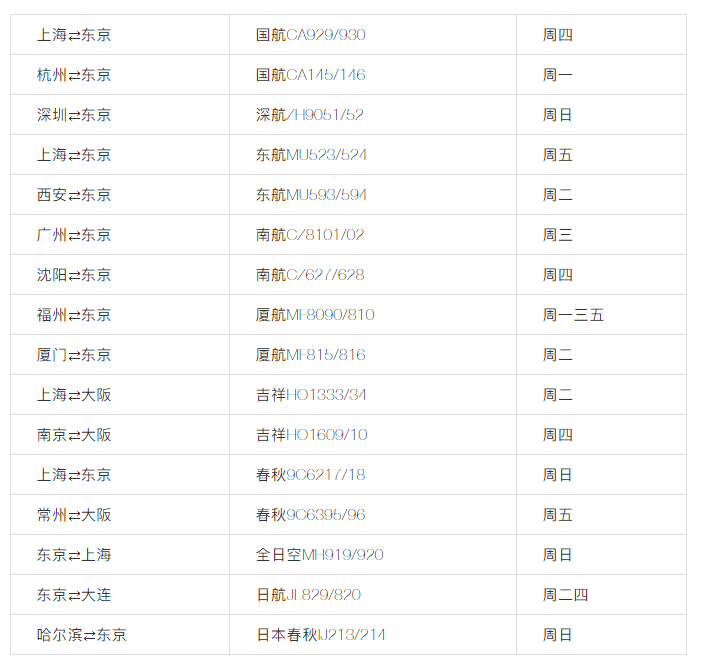 建議收藏 | 美國(guó)直飛航班信息匯總 !(最新) 建議收藏 | 美國(guó)直飛航班信息匯總 !(最新)