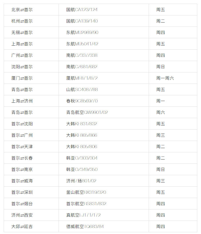 建議收藏 | 美國(guó)直飛航班信息匯總 !(最新) 建議收藏 | 美國(guó)直飛航班信息匯總 !(最新)
