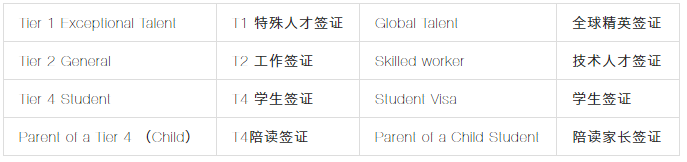 移民干貨 | 2020英國移民政策八大改動! 移民干貨 | 2020英國移民政策八大改動!