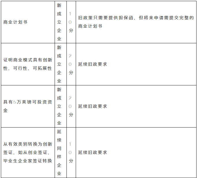 移民干貨 | 2020英國移民政策八大改動! 移民干貨 | 2020英國移民政策八大改動!