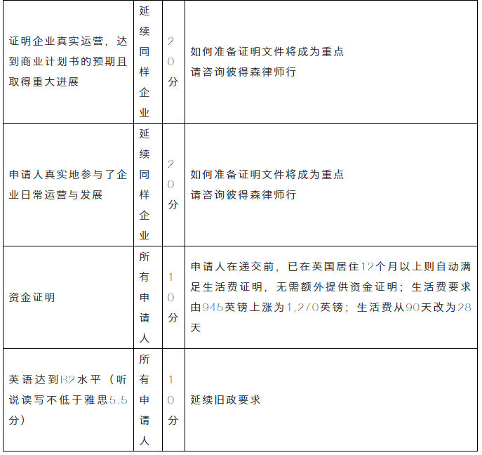 移民干貨 | 2020英國移民政策八大改動! 移民干貨 | 2020英國移民政策八大改動!