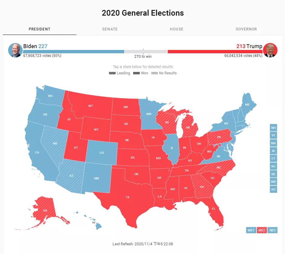 美國大選結果將出，未來移民趨勢如何變化