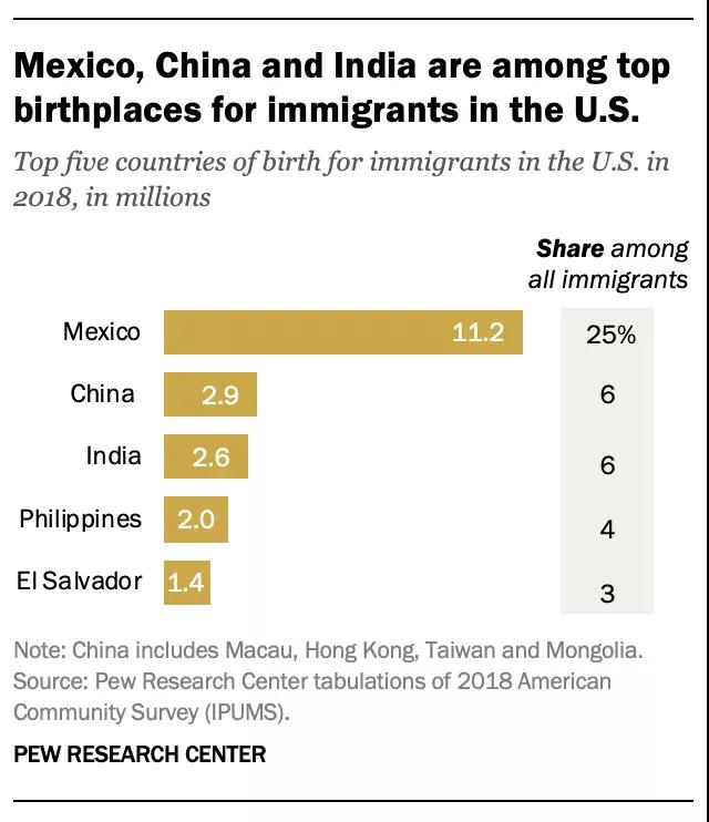 美國大選結果將出，未來移民趨勢如何變化