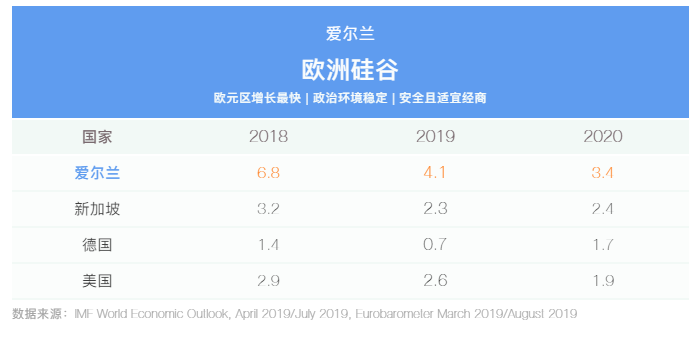 用數據說話，投資移民為何大家都選愛爾蘭