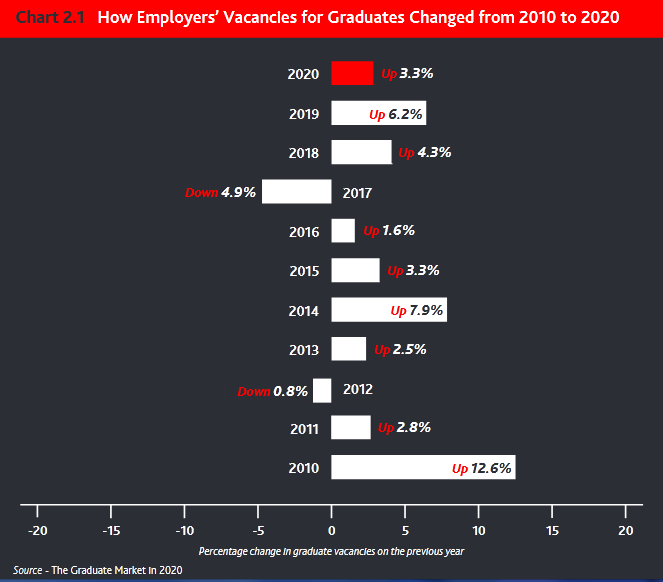 在最難畢業年，英國留學生們要如何留在英國