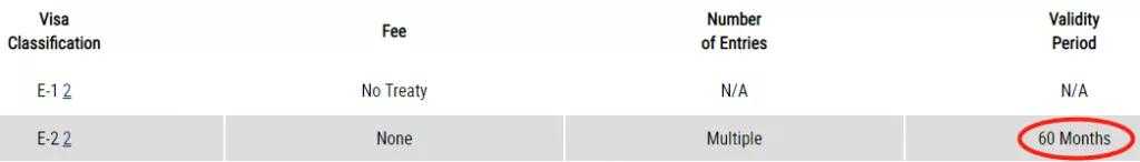 干貨 | 如何無限次數(shù)延期美國E2簽證 干貨 | 如何無限次數(shù)延期美國E2簽證