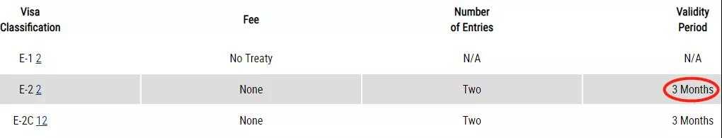 干貨 | 如何無限次數(shù)延期美國E2簽證 干貨 | 如何無限次數(shù)延期美國E2簽證