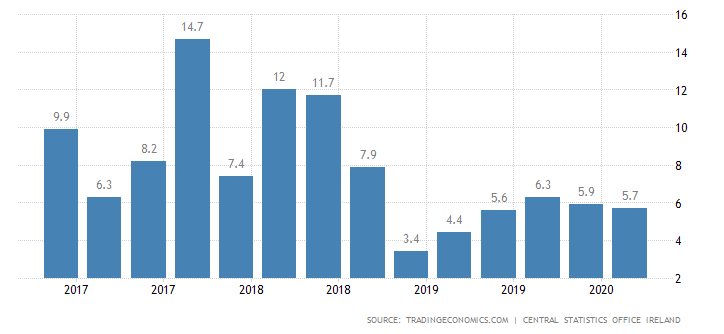 二次封鎖吸引力不減，微軟再增加對(duì)愛爾蘭投資