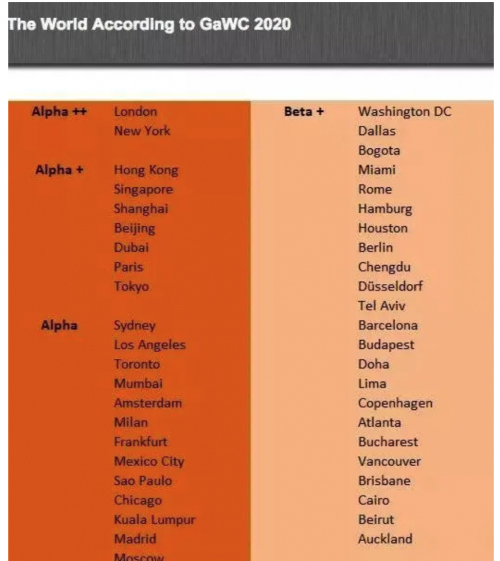 倫敦連續5年獲全球最佳城市美譽！該如何留在倫敦