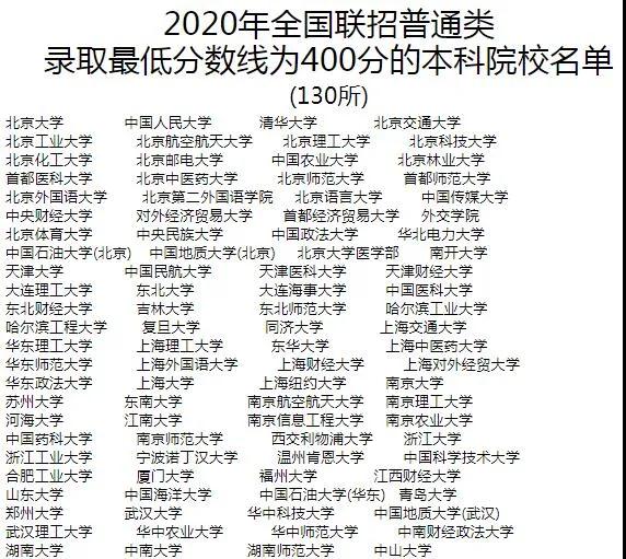 華僑生優勢再升級，可免筆試申請研究生