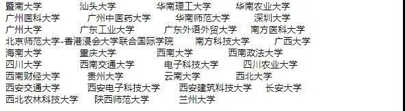 華僑生優勢再升級，可免筆試申請研究生