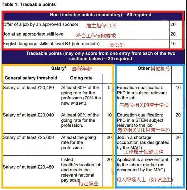 英國(guó)留學(xué)生要如何無(wú)縫留英?這份攻略請(qǐng)收好 英國(guó)留學(xué)生要如何無(wú)縫留英?這份攻略請(qǐng)收好