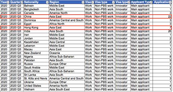 英國2020移民數據出爐！創新簽證申請暴漲363%