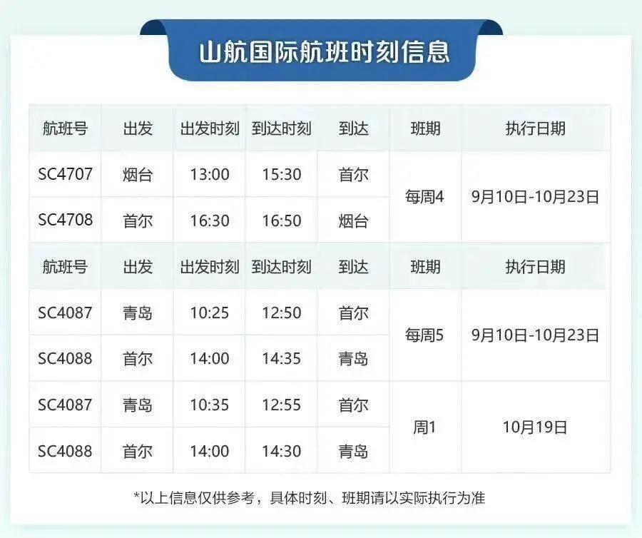 達美航空恢復中美直飛航班，內(nèi)附12月國際航班信息匯總