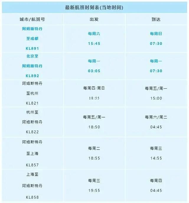 達美航空恢復中美直飛航班，內(nèi)附12月國際航班信息匯總