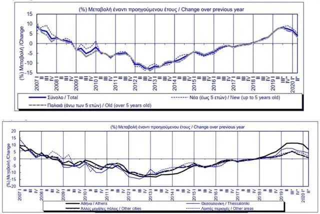 計劃吸引投資55億歐,希臘移民未來可期 計劃吸引投資55億歐,希臘移民未來可期