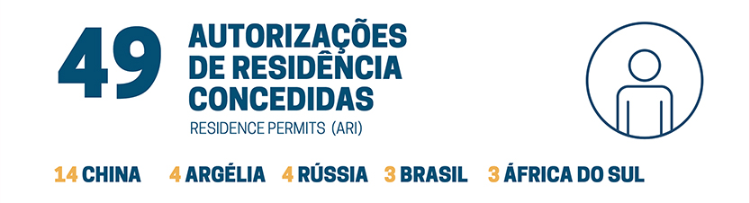12月葡萄牙移民數據出爐,2020年民政策變化 12月葡萄牙移民數據出爐,2020年民政策變化