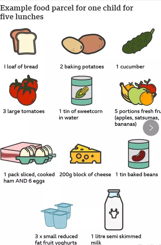 慕了!在英國(guó)讀書還可以享受“免費(fèi)的午餐” 慕了!在英國(guó)讀書還可以享受“免費(fèi)的午餐”