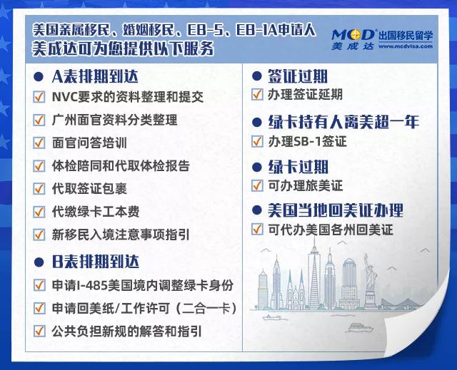 美成達能提供哪些EB5后續服務呢? 美成達能提供哪些EB5后續服務呢?