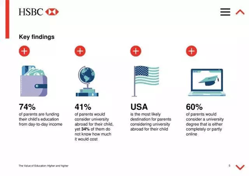 全球教育報告：54%中國家長想送孩子出國留學